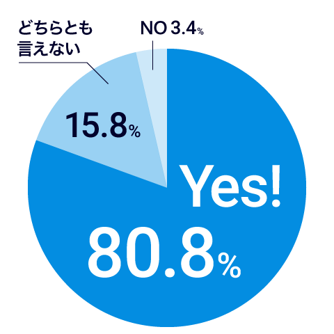 多くの導入企業さまが効果を実感!