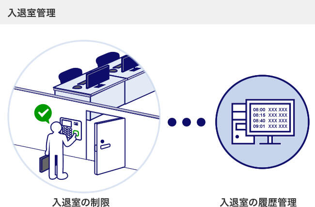 入退室管理 概要図