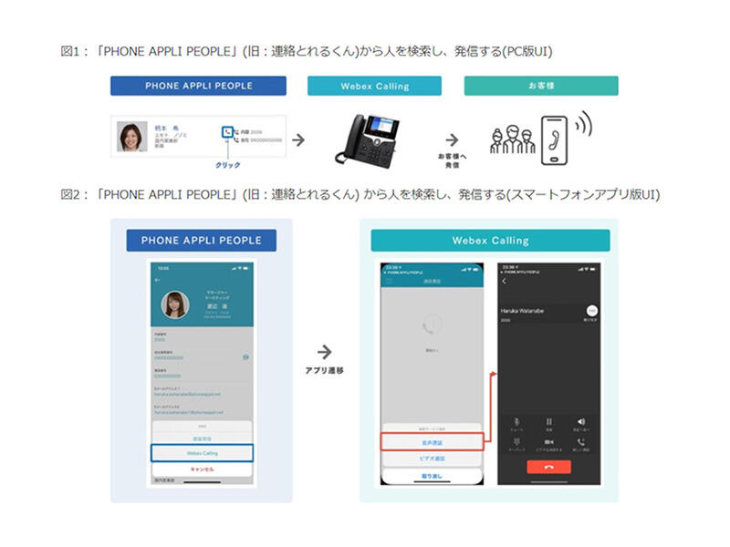 クラウドベースPBX「Cisco Webex Calling」と連携