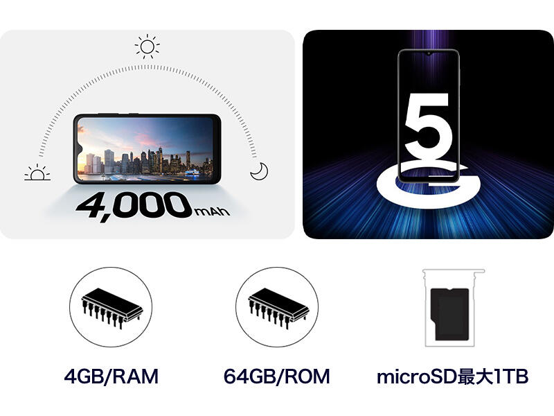 5G対応、従来品よりもバージョンアップしより快適に