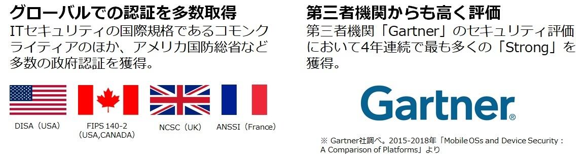 ビジネスの機密情報を安全に守る Knox Platform