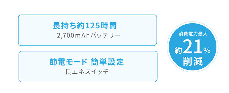 電池負担の少ない充電、安心の電池持ち