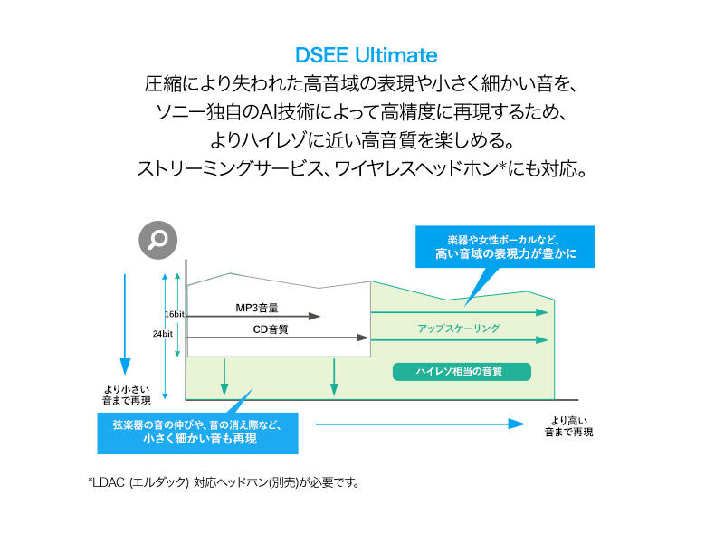 大容量バッテリーとハイレゾ対応でさらに快適なビジネスを