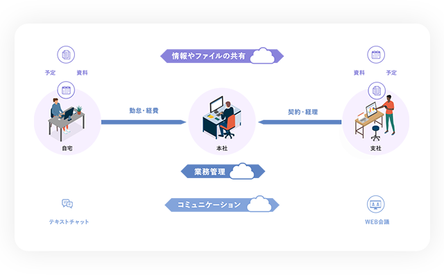 フローイメージ