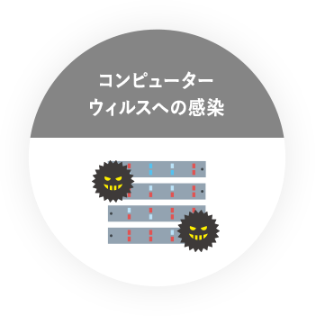 不正アクセスによる情報漏洩