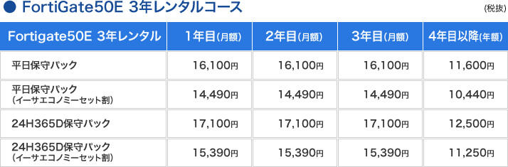 料金表
