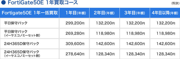 料金表