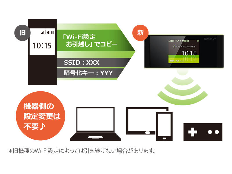 スピード感あるフォルムとスポーティカラー