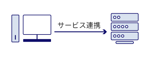 イメージ：ポータルEMM/MDM操作代行