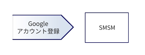 イメージ：Googleアカウント新規登録