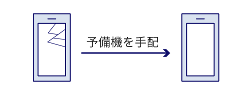 イメージ：予備機先出しセンドバック対応