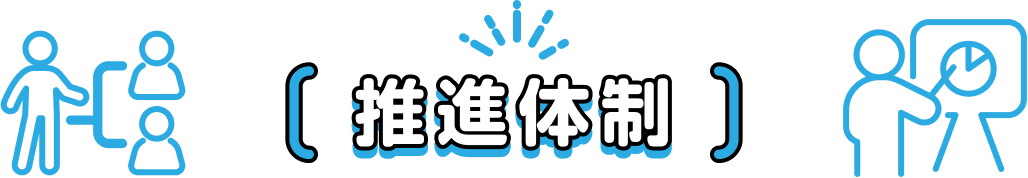 推進体制