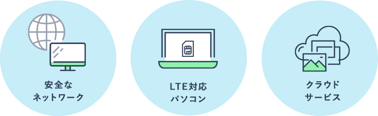 「安全なネットワーク」「LTE対応パソコン」「クラウドサービス」