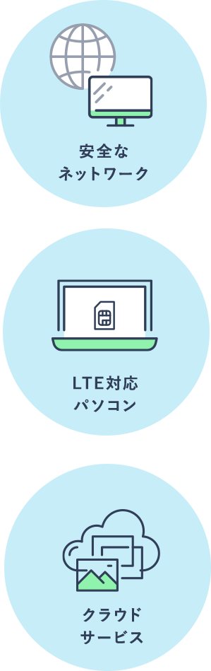 「安全なネットワーク」「LTE対応パソコン」「クラウドサービス」