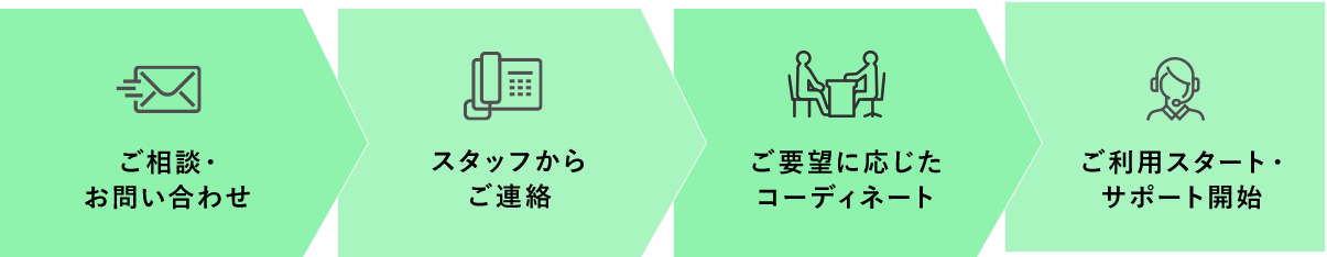 ご相談・お問い合わせ スタッフからご連絡 ご要望に応じたコーディネート ご利用スタート・サポート開始