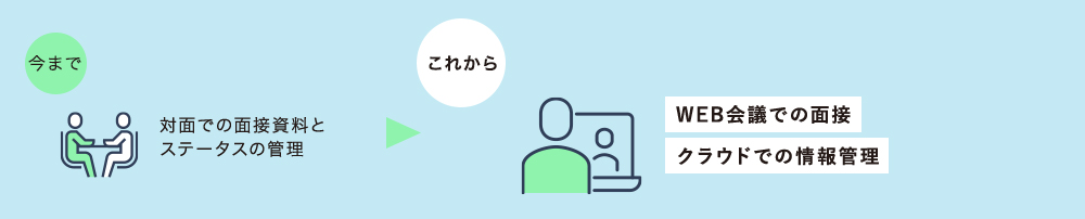 図:クラウドとWEB会議を活用しましょう