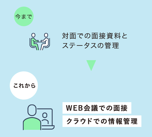 図:クラウドとWEB会議を活用しましょう