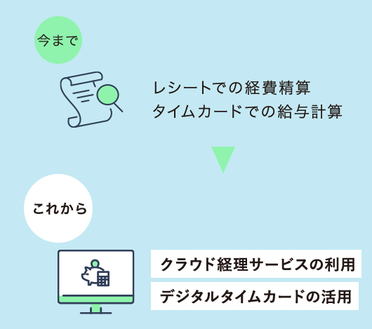 図:デジタル管理ツールを導入しましょう