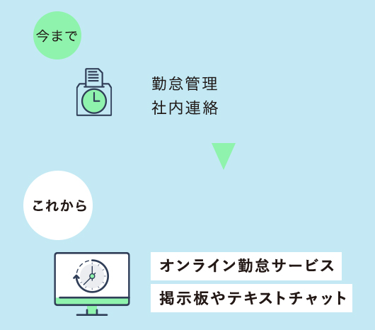 図:オンラインサービスを利用しましょう