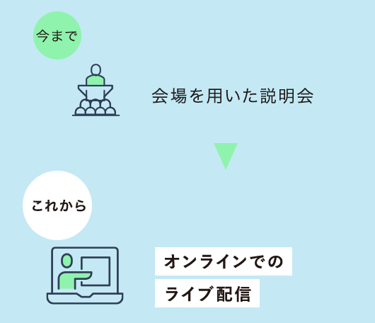 図:オンラインで実施しましょう