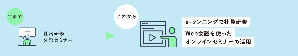 図:研修はe-ラーニングを活用、セミナーはWeb会議で代替え