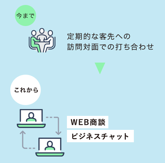 図:Web会議
