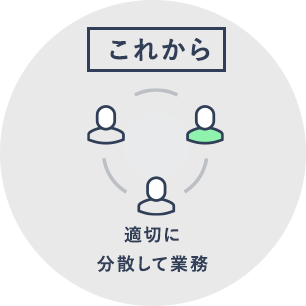 「これから」適切に分散して業務