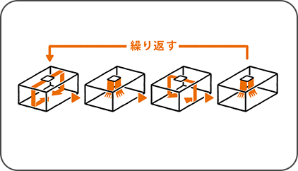 アクティブサーキュレーション気流