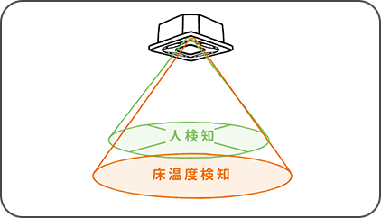 ダブルセンサー