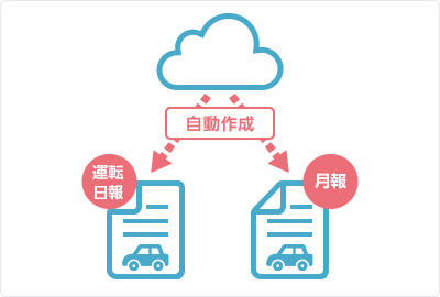 運転日報/月報・評価レポートが自動的に作成できる