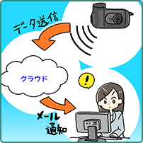 通信機能によりリアルタイムで映像確認が可能