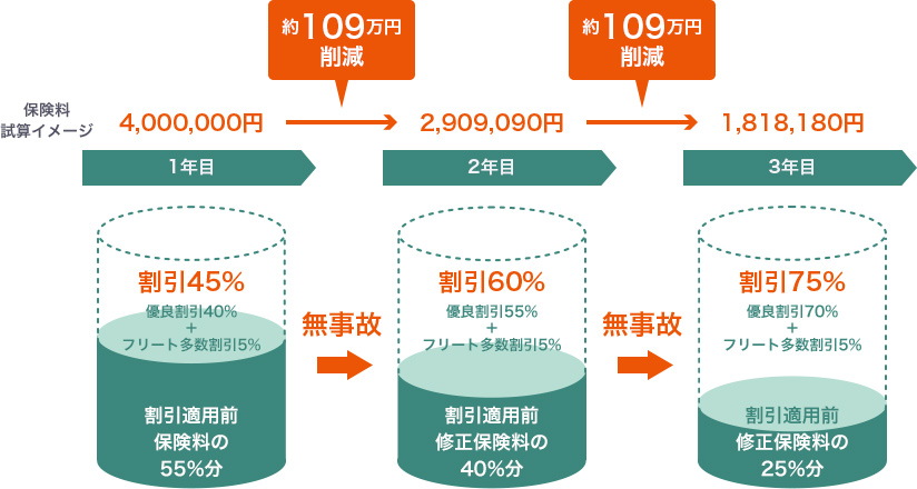 保険料試算イメージ