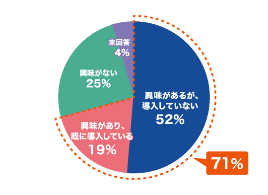 ドライブレコーダーのイメージを教えてください。(複数選択可)