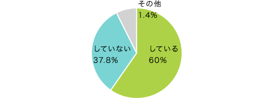 外箱を利用してますか？